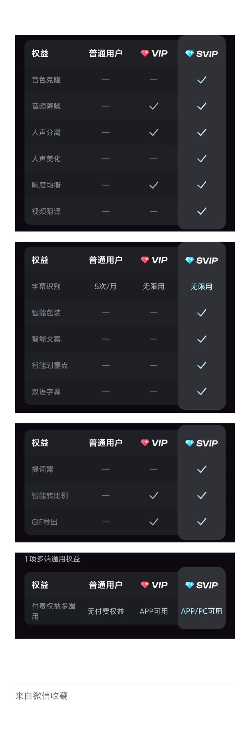近日剪映推出svip，提…#情报-搞钱线报📢论坛-网创交流-优创圈